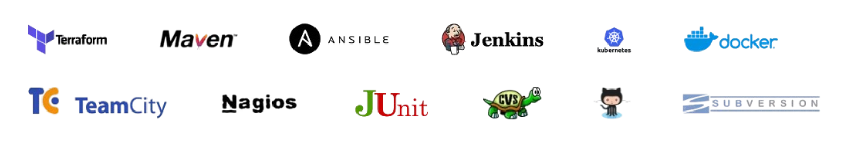 AWS Certified DevOps tools and technologies